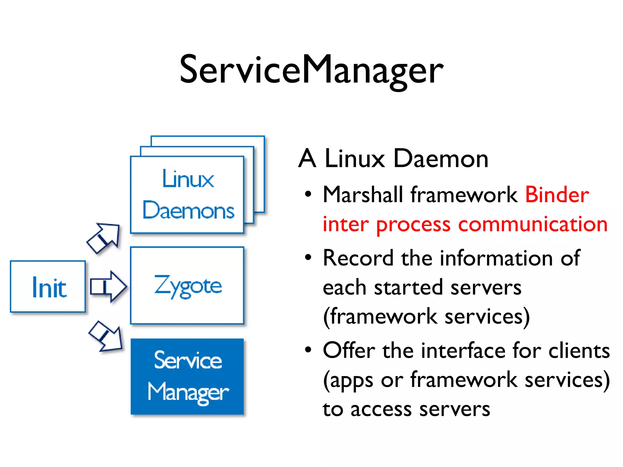 ServiceManager
A Linux Daemon
• Marshall framework Binder
inter process communication
• Record the information of
each started servers
(framework services)
• Offer the interface for clients
(apps or framework services)
to access servers
 