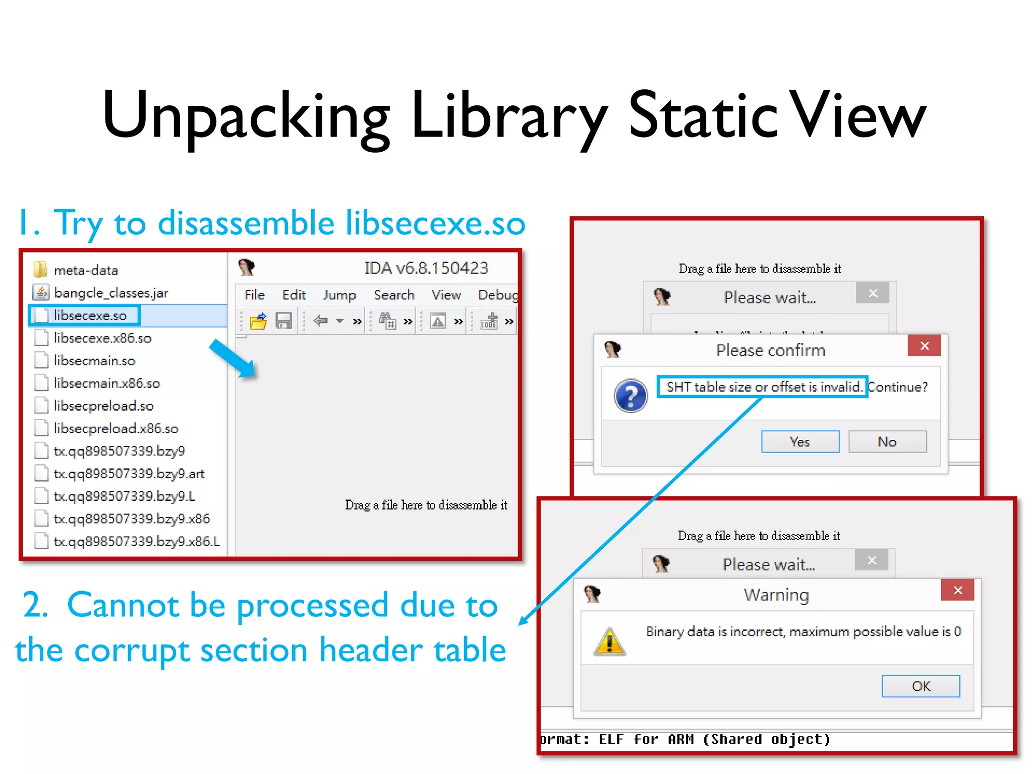 Unpacking Library StaticView
1. Try to disassemble libsecexe.so
2. Cannot be processed due to
the corrupt section header table
 