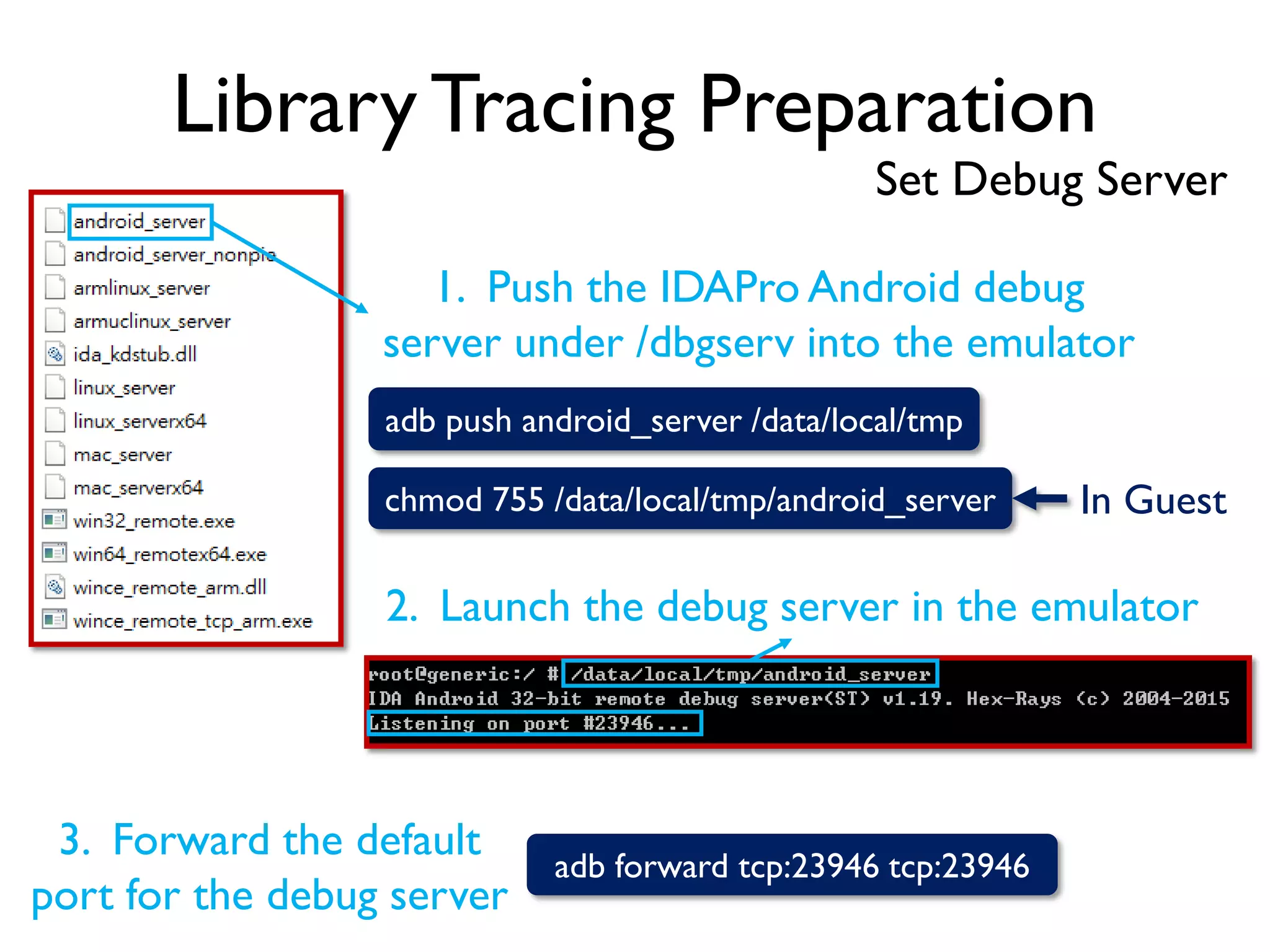 Library Tracing Preparation
Set Debug Server
1. Push the IDAPro Android debug
server under /dbgserv into the emulator
adb push android_server /data/local/tmp
chmod 755 /data/local/tmp/android_server
2. Launch the debug server in the emulator
adb forward tcp:23946 tcp:23946
3. Forward the default
port for the debug server
In Guest
 