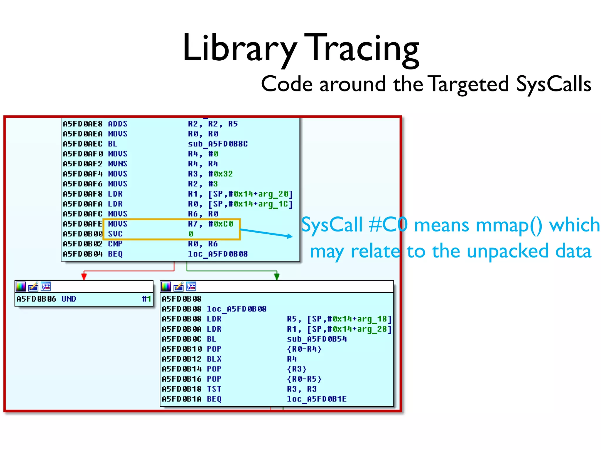 Library Tracing
Code around the Targeted SysCalls
SysCall #C0 means mmap() which
may relate to the unpacked data
 