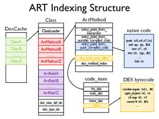 ART Indexing Structure
 