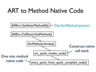 ART to Method Native Code
JNIEnv::GetStaticMethodId()
JNIEnv::CallStaticVoidMethod()
ArtMethod::Invoke()
art_quick_invoke_stub()
entry_point_from_quick_compiled_code()
Get ArtMethod pointer
Construct native
call stack
Dive into method
native code
 