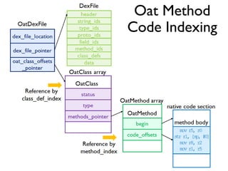 Oat Method
Code Indexing
 