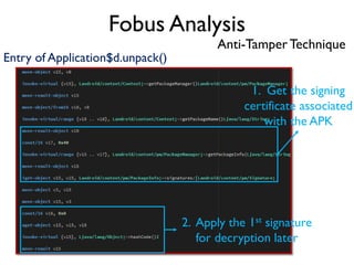 Fobus Analysis
Anti-Tamper Technique
Entry of Application$d.unpack()
1. Get the signing
certificate associated
with the APK
2. Apply the 1st signature
for decryption later
 