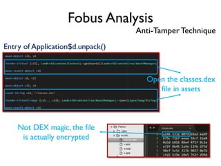 Fobus Analysis
Anti-Tamper Technique
Entry of Application$d.unpack()
Open the classes.dex
file in assets
Not DEX magic, the file
is actually encrypted
 