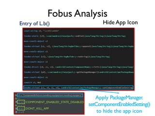 Fobus Analysis
Hide App IconEntry of L.b()
COMPONENT_ENABLED_STATE_DISABLED
DONT_KILL_APP
Apply PackageManager.
setComponentEnabledSetting()
to hide the app icon
 