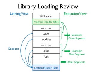 Library Loading Review
 