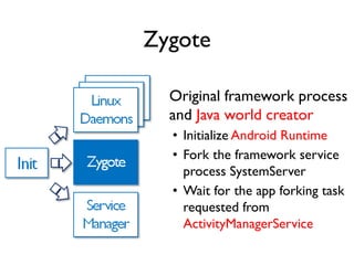 Zygote
Original framework process
and Java world creator
• Initialize Android Runtime
• Fork the framework service
process SystemServer
• Wait for the app forking task
requested from
ActivityManagerService
 