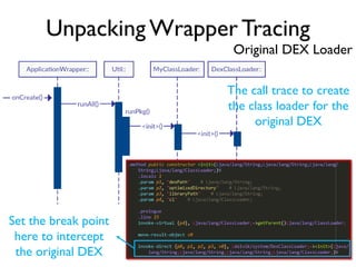 Unpacking Wrapper Tracing
Original DEX Loader
The call trace to create
the class loader for the
original DEX
Set the break point
here to intercept
the original DEX
 