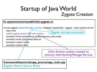 Startup of Java World
In system/core/rootdir/init.zygote.rc
service zygote /system/bin/app_process -Xzygote /system/bin --zygote --start-system-server
class main
socket zygote stream 660 root system
onrestart write /sys/android_power/request_state wake
onrestart write /sys/power/state on
onrestart restart media
onrestart restart netd
Zygote startup command
Unix domain socket created to
interact with ActivityManagerService
framework/base/cmds/app_process/app_main.cpp
Zygote Native Source Entry
Zygote Creation
 