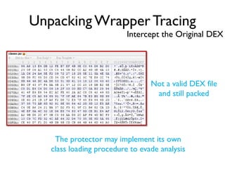 Unpacking Wrapper Tracing
Intercept the Original DEX
Not a valid DEX file
and still packed
The protector may implement its own
class loading procedure to evade analysis
 