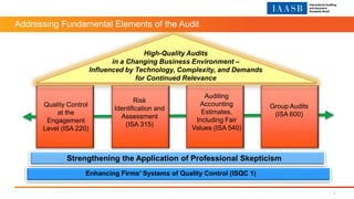 Addressing Fundamental Elements of the Audit
3
High-Quality Audits
in a Changing Business Environment –
Influenced by Technology, Complexity, and Demands
for Continued Relevance
Quality Control
at the
Engagement
Level (ISA 220)
Auditing
Accounting
Estimates,
Including Fair
Values (ISA 540)
Group Audits
(ISA 600)
Risk
Identification and
Assessment
(ISA 315)
Strengthening the Application of Professional Skepticism
Enhancing Firms’ Systems of Quality Control (ISQC 1)
 