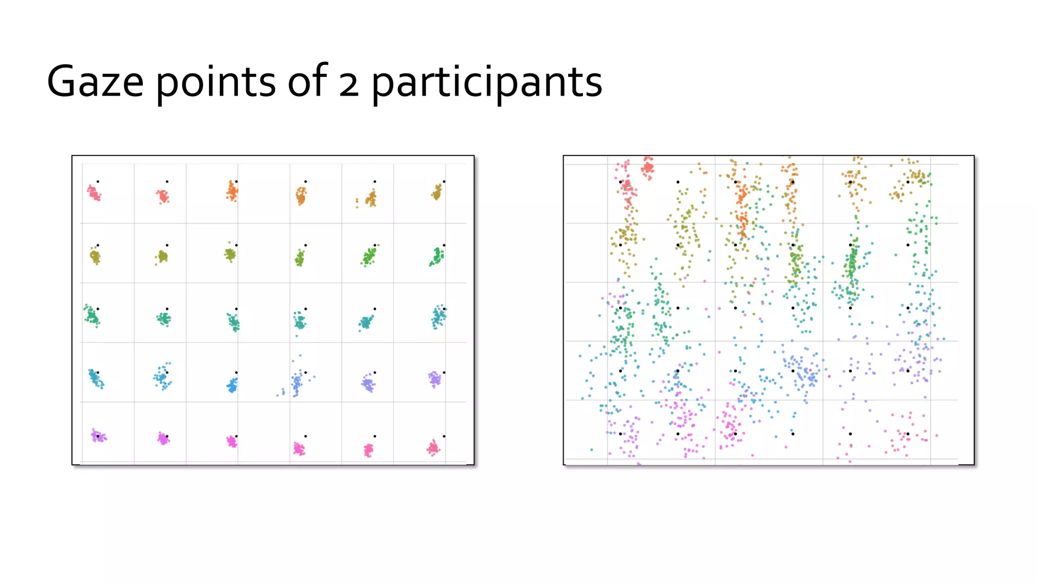 Gaze points of 2 participants
 