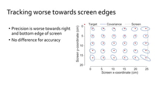 • Precision is worse towards right
and bottom edge of screen
• No difference for accuracy
Tracking worse towards screen ed...