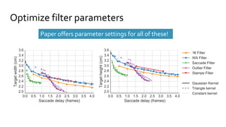 Optimize filter parameters
Paper offers parameter settings for all of these!
 