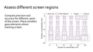 Assess different screen regions
Compute precision and
accuracy for different parts
of the screen. Place (smaller)
gaze ele...