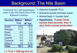 Toward a LWP assessment methodology: a contribution to the Karkheh CPWF workshop