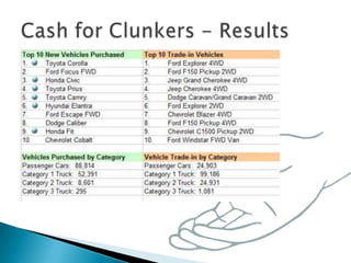 Does that (still) hold true in 2010?