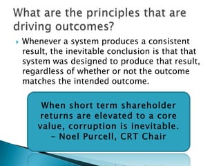 Principles       OutcomesPrinciples Congruent with Self-InterestPremises of Moral CapitalismPrinciples Drive Real Outcomes