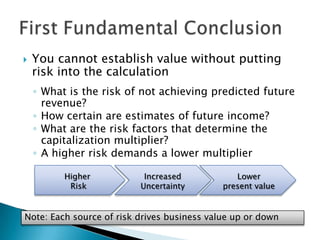 Most simple calculation:What is a company worth?How do we measure its value?Discounted net present value of future incomeCapitalization multiplierx