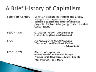 15th/16th Century	Venetian accounting system and argosy 			voyages - entrepreneurs began to 				combine capital and labor in discrete 				projects. Evolved into going concerns called 			corporations1600 – 1750		Capitalism grows prosperous in 				Holland, England and Scotland1776			An Inquiry into the Nature and 	Causes of the Wealth of Nations 							- Adam Smith1830 – 1870		Abuses of capitalism			(mills of Manchester; Ebenezer Scrooge) 				Communist Manifesto – Marx, Engels				Das Kapital- Karl MarxA Brief History of Capitalism