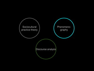 Sociocultural 
practice theory 
Phenomeno-graphy 
Discourse analysis 
 