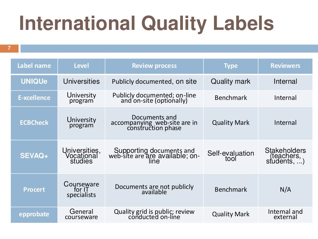 Towards quality in e learning quality assurance epprobate internati…