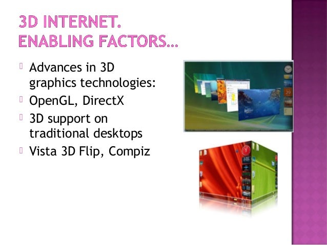 3d Internet