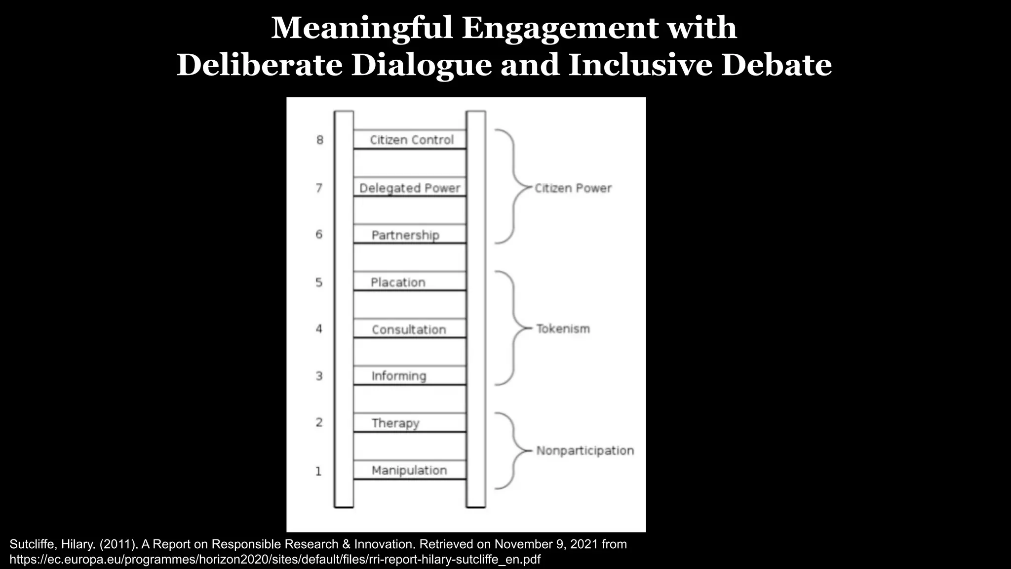 Sutcliffe, Hilary. (2011). A Report on Responsible Research & Innovation. Retrieved on November 9, 2021 from
https://ec.europa.eu/programmes/horizon2020/sites/default/files/rri-report-hilary-sutcliffe_en.pdf
Meaningful Engagement with
Deliberate Dialogue and Inclusive Debate
 