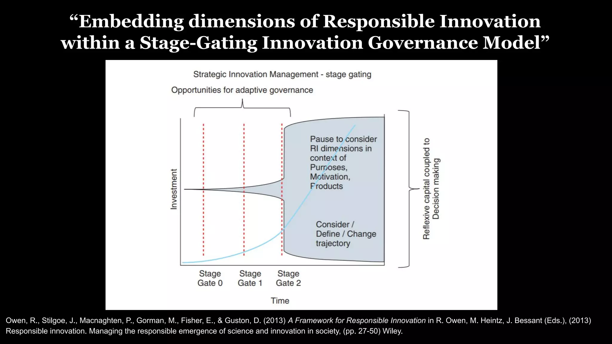 Owen, R., Stilgoe, J., Macnaghten, P., Gorman, M., Fisher, E., & Guston, D. (2013) A Framework for Responsible Innovation in R. Owen, M. Heintz, J. Bessant (Eds.), (2013)
Responsible innovation. Managing the responsible emergence of science and innovation in society, (pp. 27-50) Wiley.
“Embedding dimensions of Responsible Innovation
within a Stage-Gating Innovation Governance Model”
 