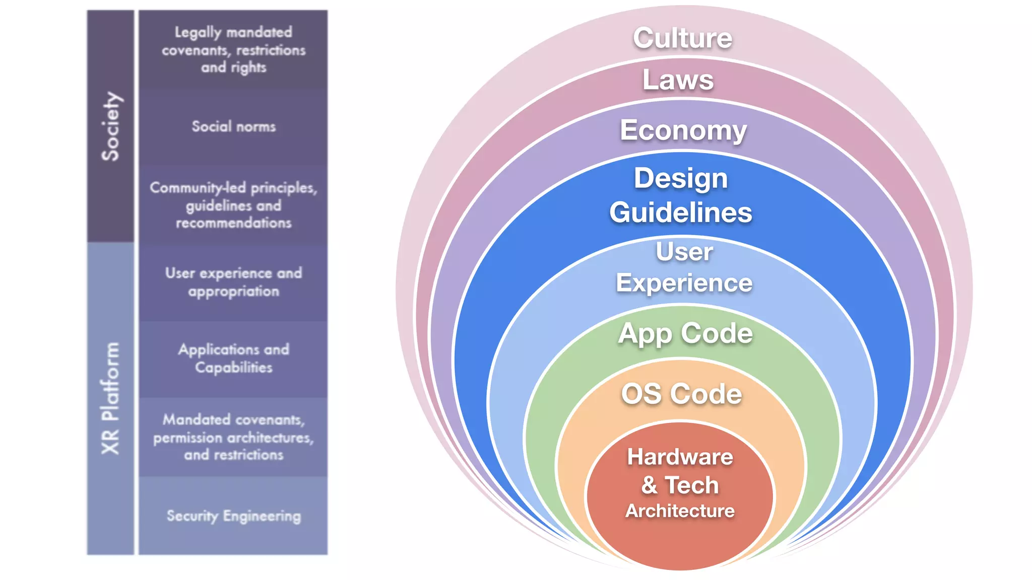 OS Code
App Code
User
Experience
Economy
Laws
Culture
Design
Guidelines
Hardware
& Tech
Architecture
 