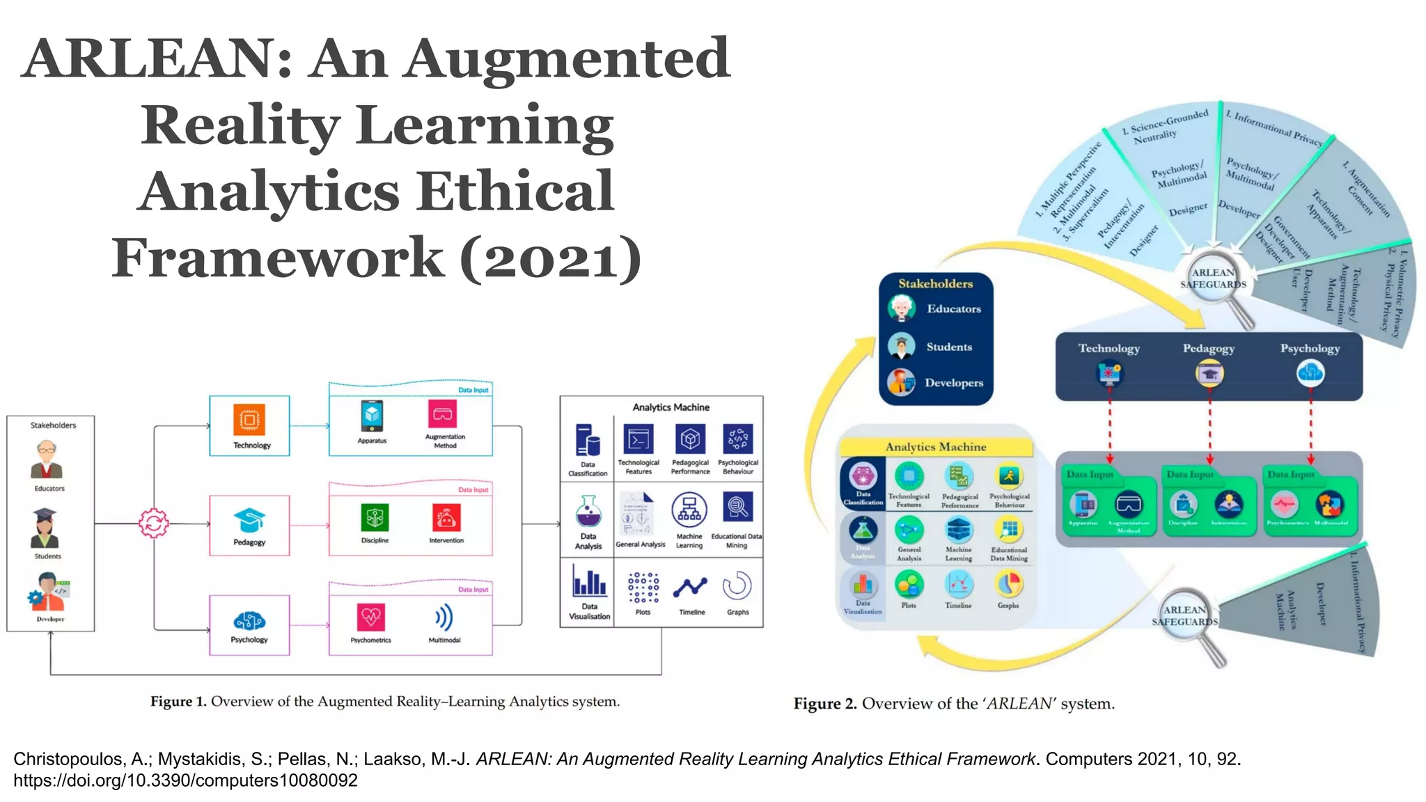 Christopoulos, A.; Mystakidis, S.; Pellas, N.; Laakso, M.-J. ARLEAN: An Augmented Reality Learning Analytics Ethical Framework. Computers 2021, 10, 92.
https://doi.org/10.3390/computers10080092
ARLEAN: An Augmented
Reality Learning
Analytics Ethical
Framework (2021)
 