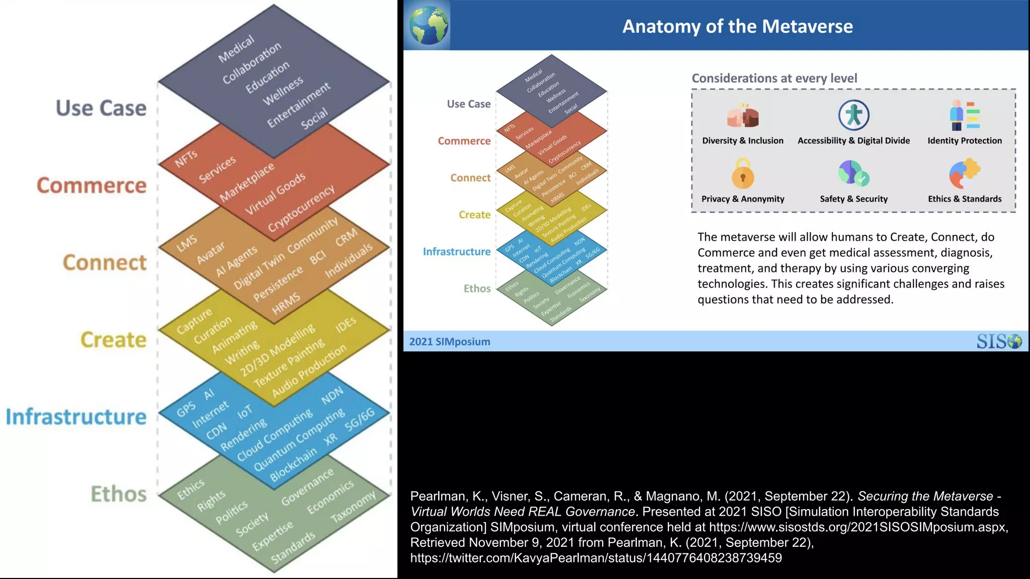 Pearlman, K., Visner, S., Cameran, R., & Magnano, M. (2021, September 22). Securing the Metaverse -
Virtual Worlds Need REAL Governance. Presented at 2021 SISO [Simulation Interoperability Standards
Organization] SIMposium, virtual conference held at https://www.sisostds.org/2021SISOSIMposium.aspx,
Retrieved November 9, 2021 from Pearlman, K. (2021, September 22),
https://twitter.com/KavyaPearlman/status/1440776408238739459
 