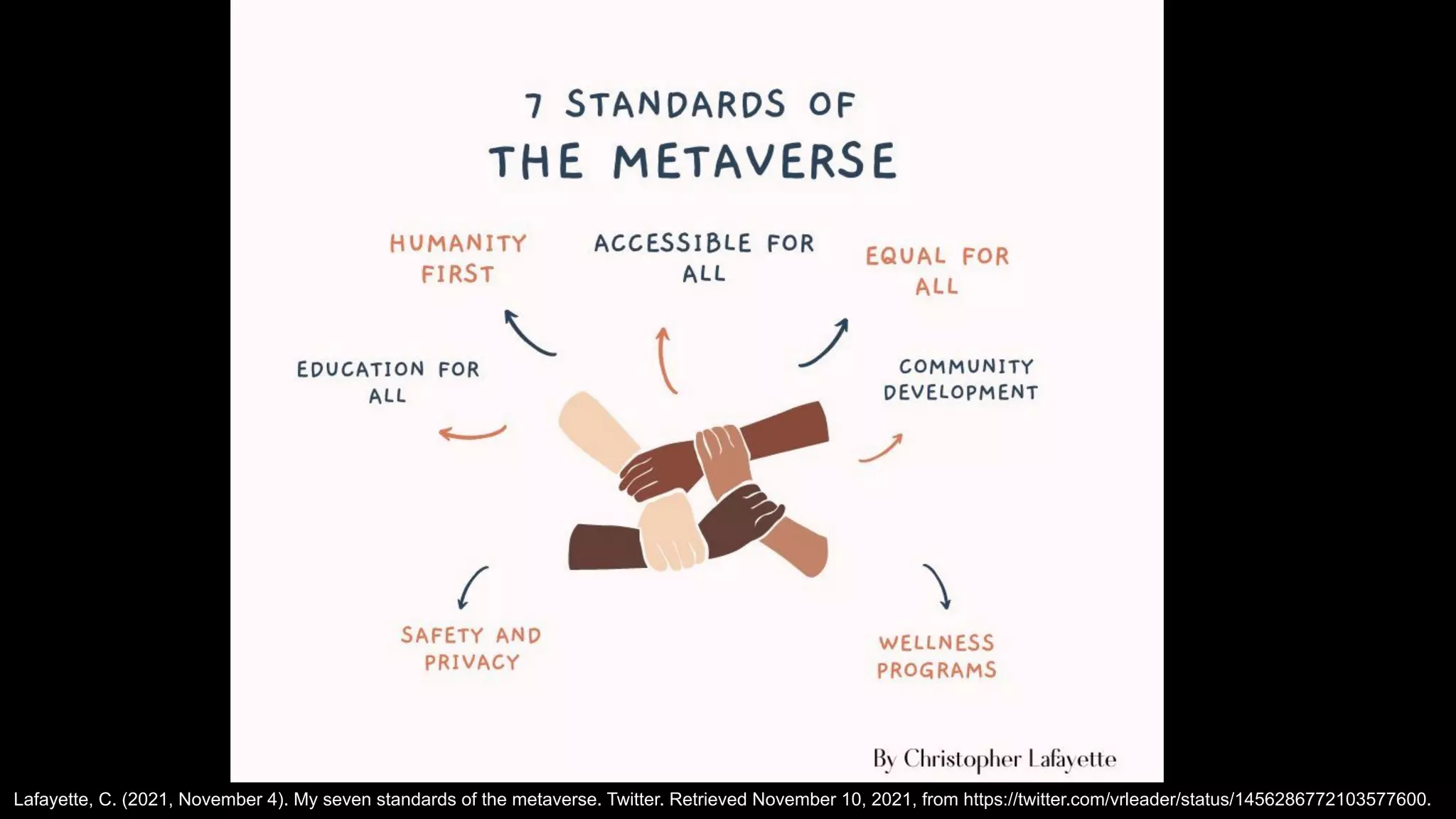 Lafayette, C. (2021, November 4). My seven standards of the metaverse. Twitter. Retrieved November 10, 2021, from https://twitter.com/vrleader/status/1456286772103577600.
 