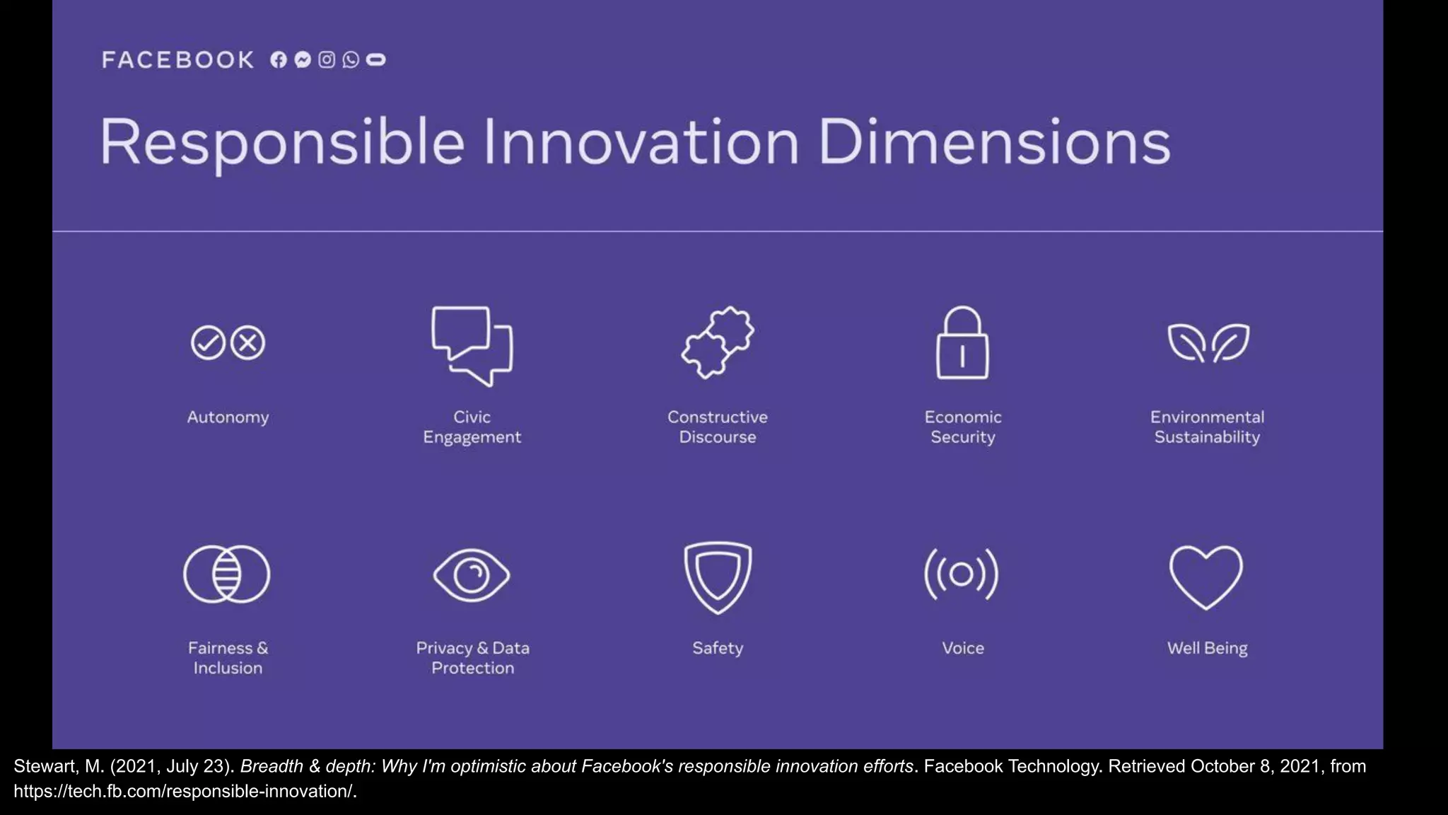 Stewart, M. (2021, July 23). Breadth & depth: Why I'm optimistic about Facebook's responsible innovation efforts. Facebook Technology. Retrieved October 8, 2021, from
https://tech.fb.com/responsible-innovation/.
 