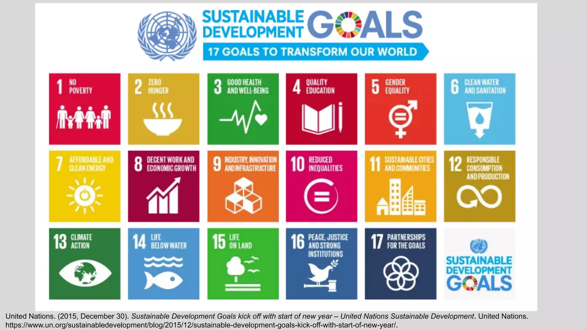 United Nations. (2015, December 30). Sustainable Development Goals kick off with start of new year – United Nations Sustainable Development. United Nations.
https://www.un.org/sustainabledevelopment/blog/2015/12/sustainable-development-goals-kick-off-with-start-of-new-year/.
 