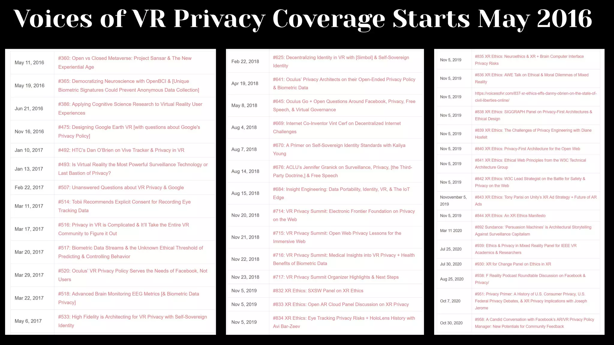 Voices of VR Privacy Coverage Starts May 2016
 