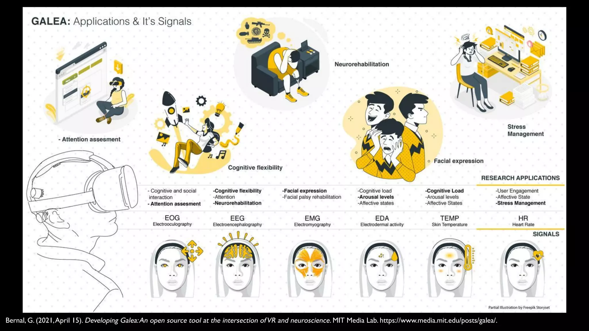 Bernal, G. (2021,April 15). Developing Galea:An open source tool at the intersection ofVR and neuroscience. MIT Media Lab. https://www.media.mit.edu/posts/galea/.
 