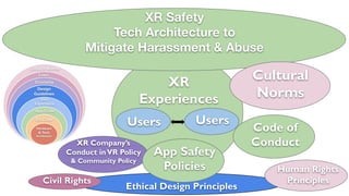 Lee, J. J., & Hu-Au, E. (2021, October 6). E3XR: An analytical framework for ethical, educational and eudaimonic XR design...