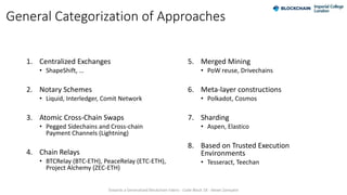 General Categorization of Approaches
1. Centralized Exchanges
• ShapeShift, …
2. Notary Schemes
• Liquid, Interledger, Com...