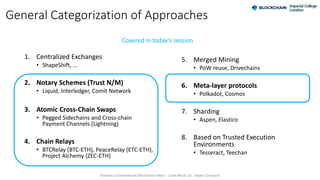 General Categorization of Approaches
1. Centralized Exchanges
• ShapeShift, …
2. Notary Schemes (Trust N/M)
• Liquid, Inte...