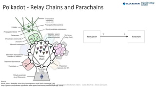 Polkadot - Relay Chains and Parachains
Source:
Wood, Gavin. "Polkadot: Vision for a heterogeneous multi-chain framework." ...
