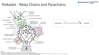 Relay Chain Parachain
mn
Polkadot - Relay Chains and Parachains
Source:
Wood, Gavin. "Polkadot: Vision for a heterogeneous...