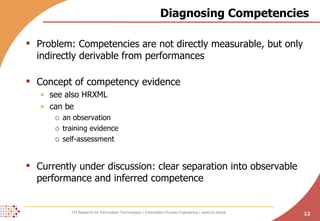 Diagnosing Competencies Problem: Competencies are not directly measurable, but only indirectly derivable from performances Concept of competency evidence  see also HRXML can be an observation training evidence  self-assessment Currently under discussion: clear separation into observable performance and inferred competence 