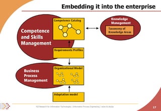 Embedding it into the enterprise 