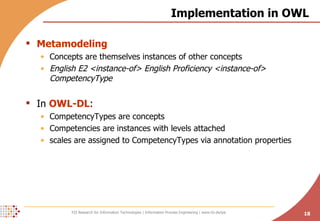 Implementation in OWL Metamodeling   Concepts are themselves instances of other concepts English E2 <instance-of> English Proficiency <instance-of> CompetencyType In  OWL-DL : CompetencyTypes are concepts Competencies are instances with levels attached scales are assigned to CompetencyTypes via annotation properties 