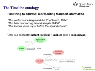 The Timeline ontology First thing to address: representing  temporal information “This performance happened the 9 th  of March, 1984” “ This beat is occurring around sample 32480” “ The second verse is just before the second chorus” ... Only four concepts:  Instant ,  Interval ,  TimeLine  (and  TimeLineMap ) 