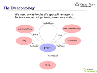 The Event ontology We need a way to classify space/time regions : Performances, recordings, beats, verses, composition, ... 