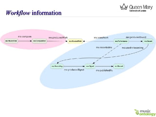 Workflow  information 