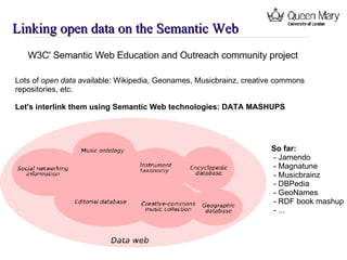 Linking open data on the Semantic Web W3C' Semantic Web Education and Outreach community project Lots of  open data  available: Wikipedia, Geonames, Musicbrainz, creative commons  repositories, etc. Let's interlink them using Semantic Web technologies: DATA MASHUPS So far: - Jamendo - Magnatune - Musicbrainz - DBPedia - GeoNames - RDF book mashup - ... 